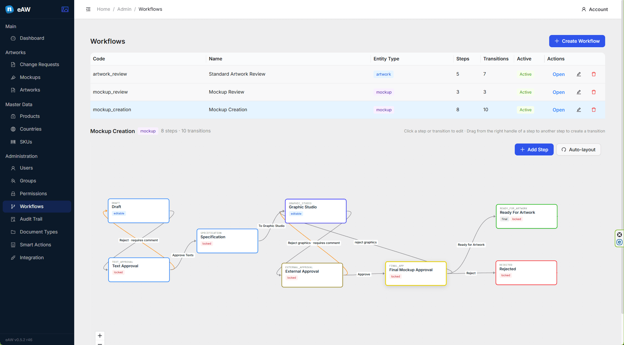 eAW artwork version workflow