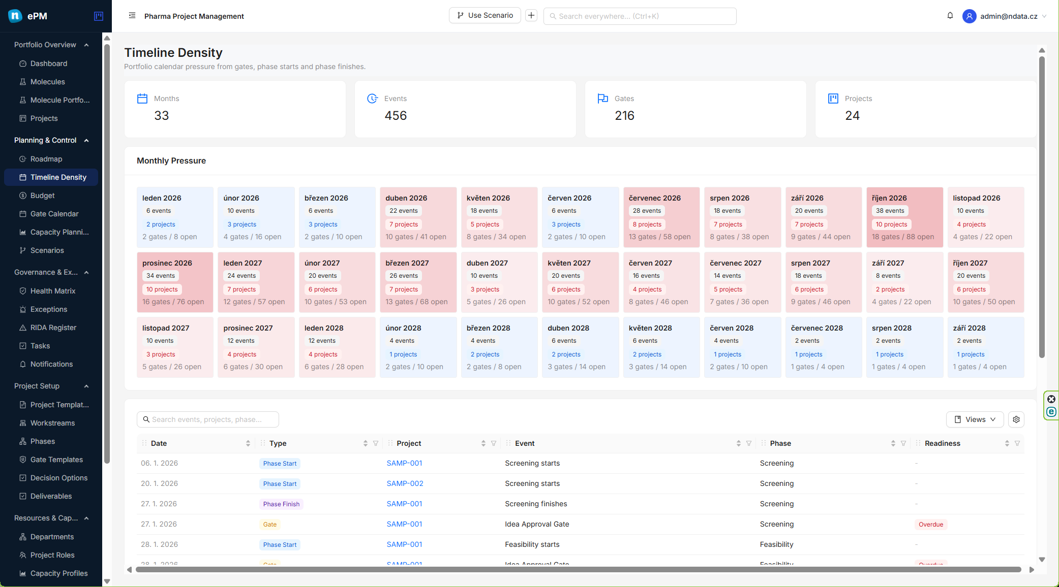 ePM capacity planning report with role demand and availability comparison