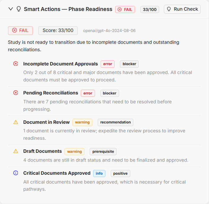 eTMF Phase Readiness Smart Action result with fail verdict, score and findings